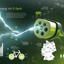 Thema E-Mobilität in Bayern