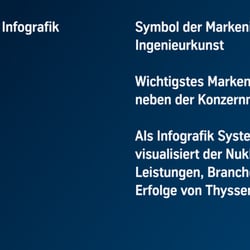 ThyssenKrupp AG