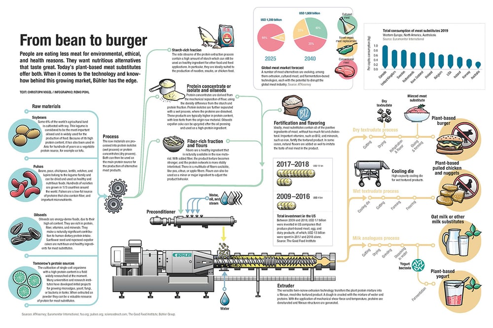 Infografiken / Annual