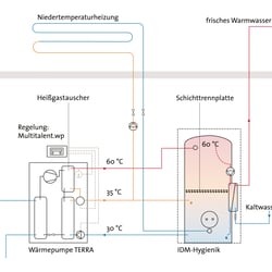 Infografik für ZENO Architekturmagazin