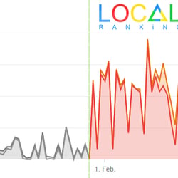 LOCAL SEO