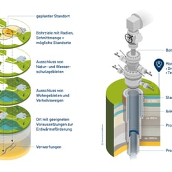 Geothermie – Standortauswahl und Multibarrierenkonzept