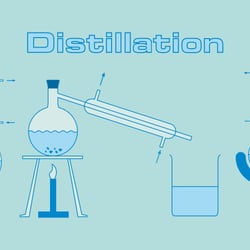 Schaubild Destillation