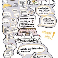 Graphic Recording für Network Now! / Perspektiven für Geflüchtete