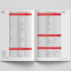 Produktkatalog – Doppelseite
