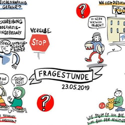 Fragestunde im Abgeordnetenhaus