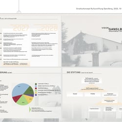 Konzept Künstlerhaus Ganslberg