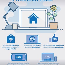 Infografik Homeoffice