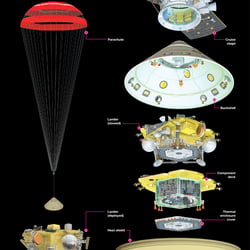 MARS SONDE INSIGHT / INSIGHT MARS LANDER