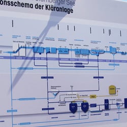 Funktionsschema