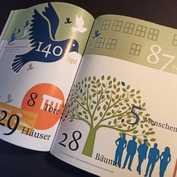 Statistik · Chronik »WG Solidarität«