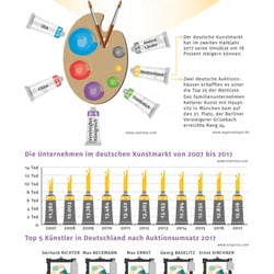 Infografik